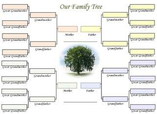 Free family trees for three generations of two families