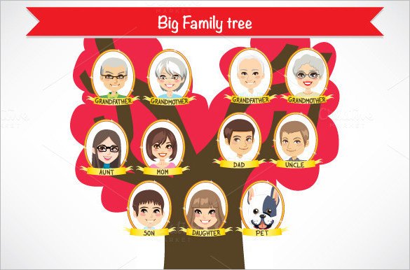 Three Generation Family Tree Template – 10 Free Word