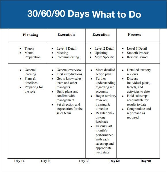 30 60 90 Day Plan Template 7 Free Download for PDF