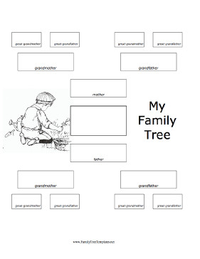 4 Generation Family Tree with Child Gardener Template