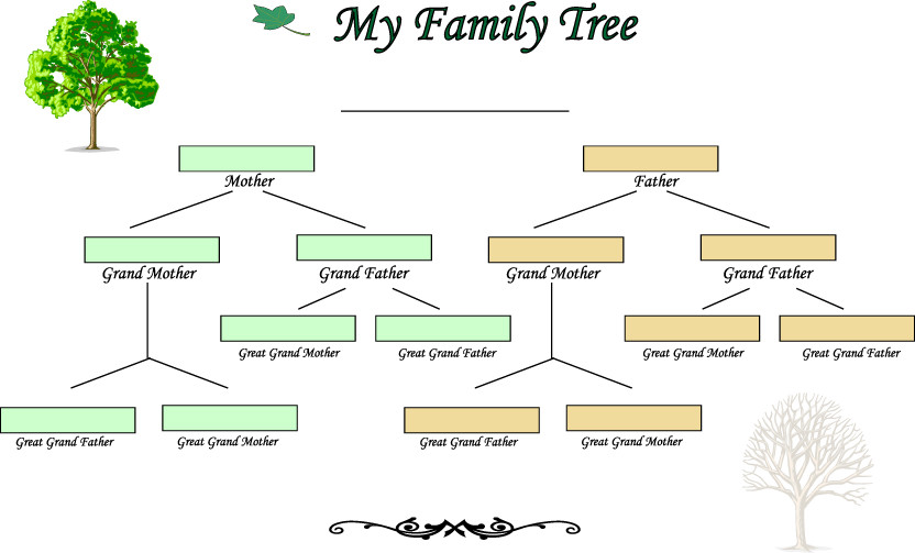 Blank Family Tree Template