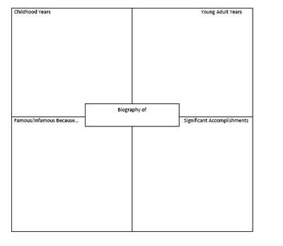 Four Square Writing Templates love this writing activity