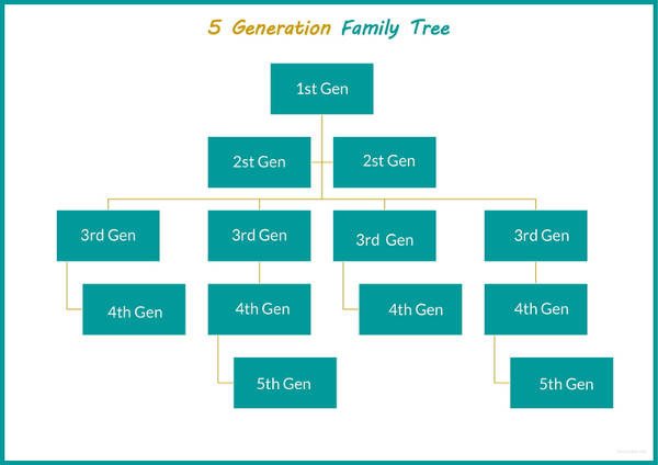 51 Family Tree Templates Free Sample Example Format