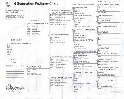 08 Six Generation Pedigree Charts & "When Russ Meets May