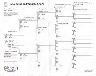 08 Six Generation Pedigree Charts & "When Russ Meets May