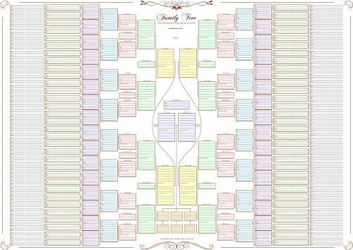 Family Tree Chart 10 Generation bow tie chart in Pastel