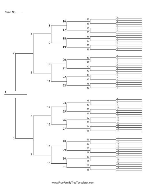 7 Generation Ancestor Chart – Free Family Tree Templates