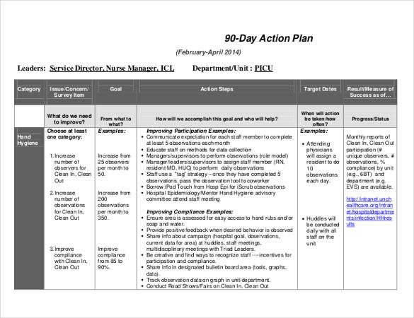 32 30 60 90 Day Plan Templates Word Pages PDF Google