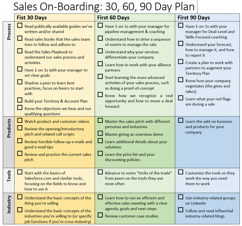 30 60 90 day business plan for sales territory Don t