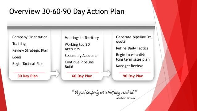 30 60 90 days plan new job marketing Google Search