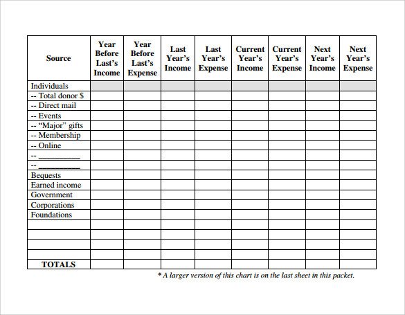 Sample Fundraising Plan 11 Documents in Word PDF