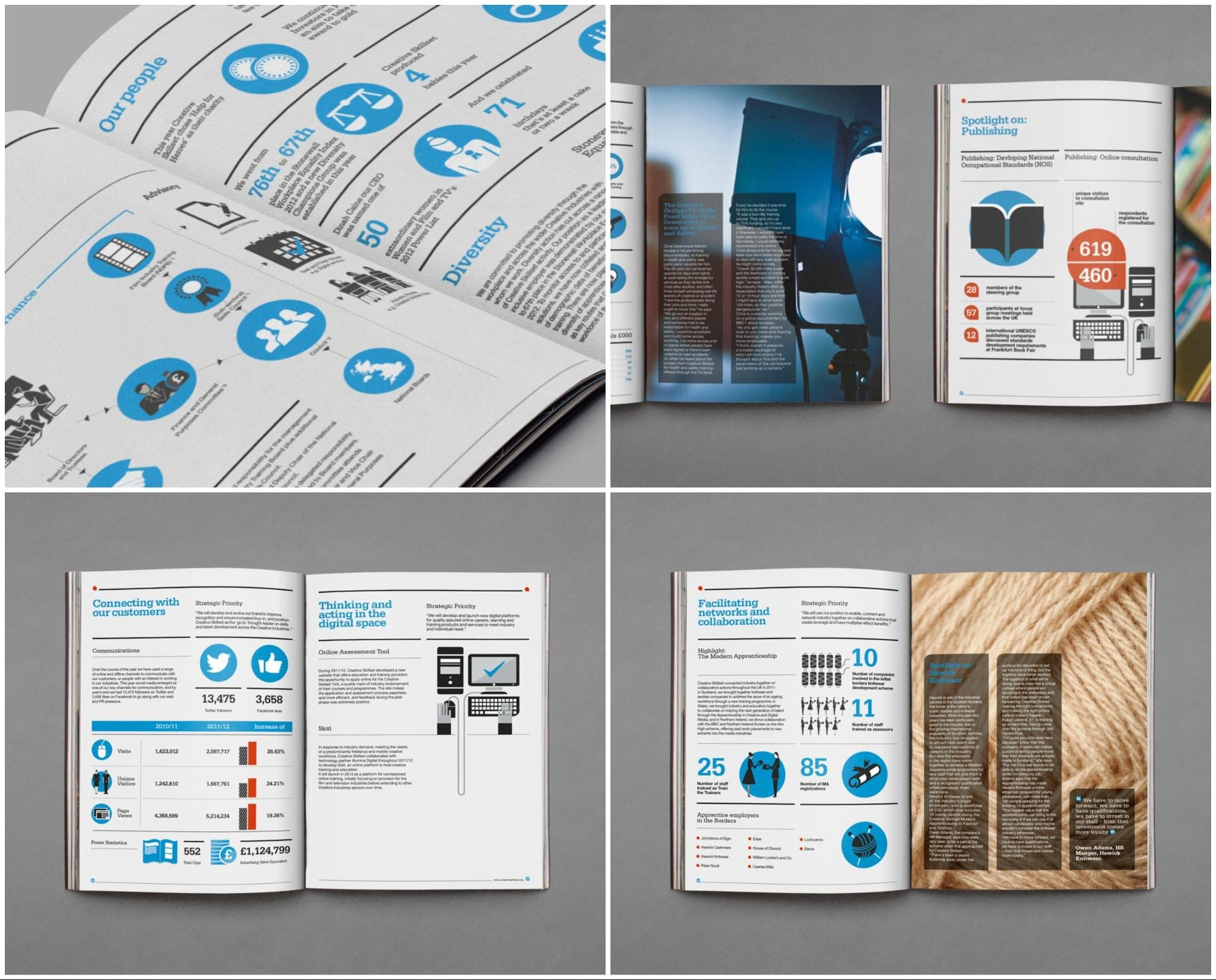 55 Customizable Annual Report Templates Examples & Tips