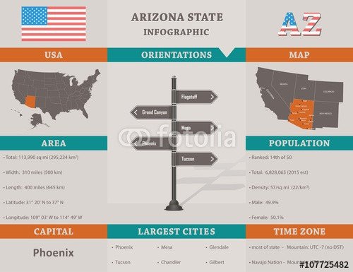 "USA Arizona state infographic template" Stock image and