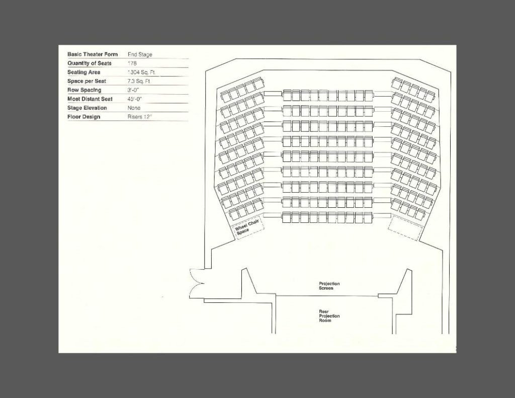 Auditorium Shapes 5 Templates For Inspiration