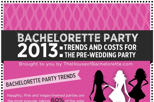 21 Bachelorette Party Invite Wording Ideas BrandonGaille