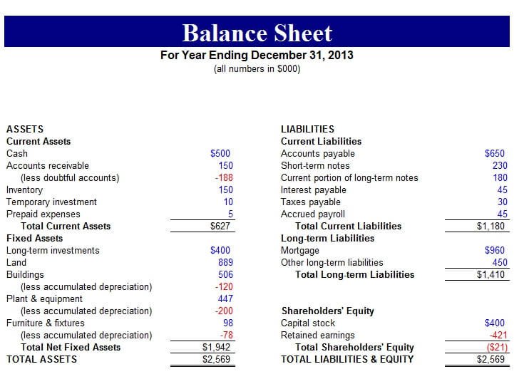 Free Balance Sheet Templates for Excel