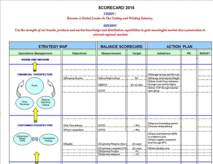 Balanced Scorecard Example in Excel