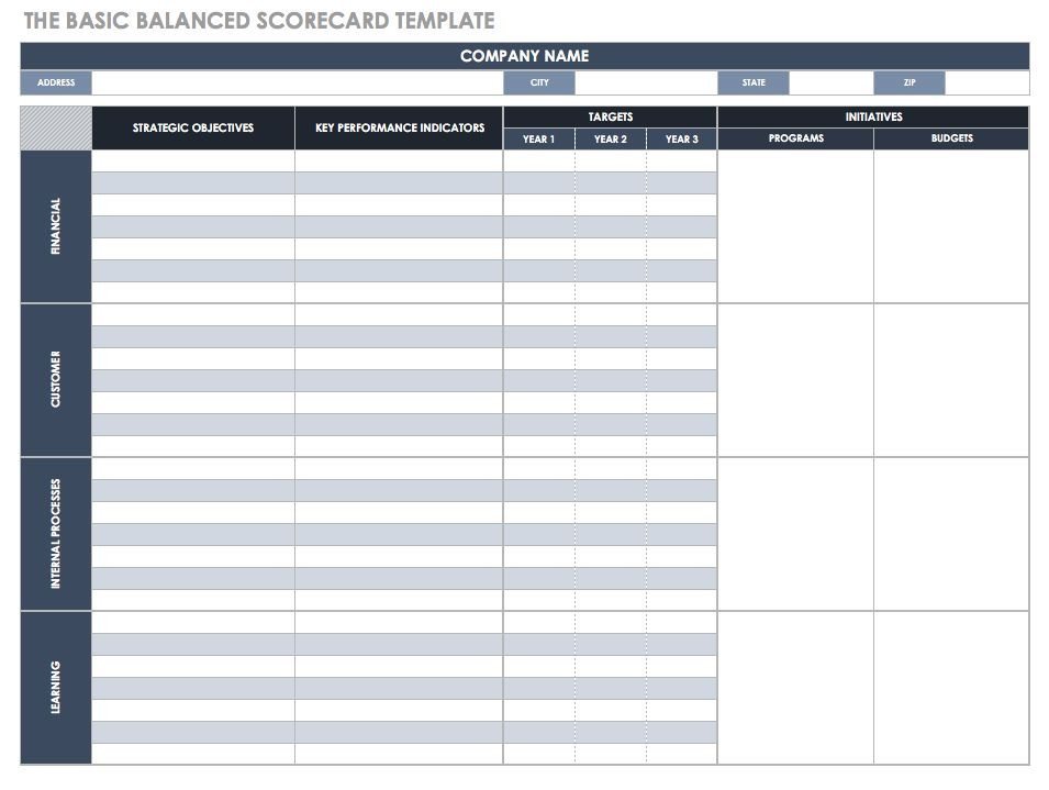 Balanced Scorecard Examples and Templates