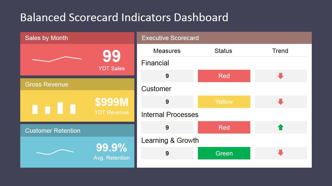 Balanced Scorecard Indicators Dashboard SlideModel