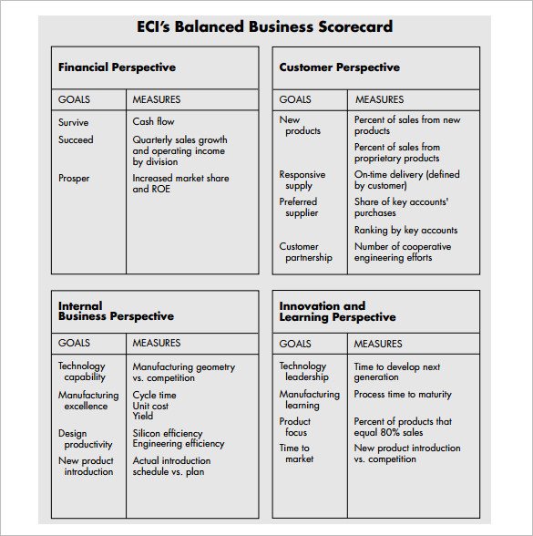 Balanced Scorecard Template – 13 Free Word Excel & PDF