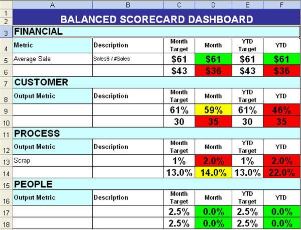 Balanced Scorecard Template Excel
