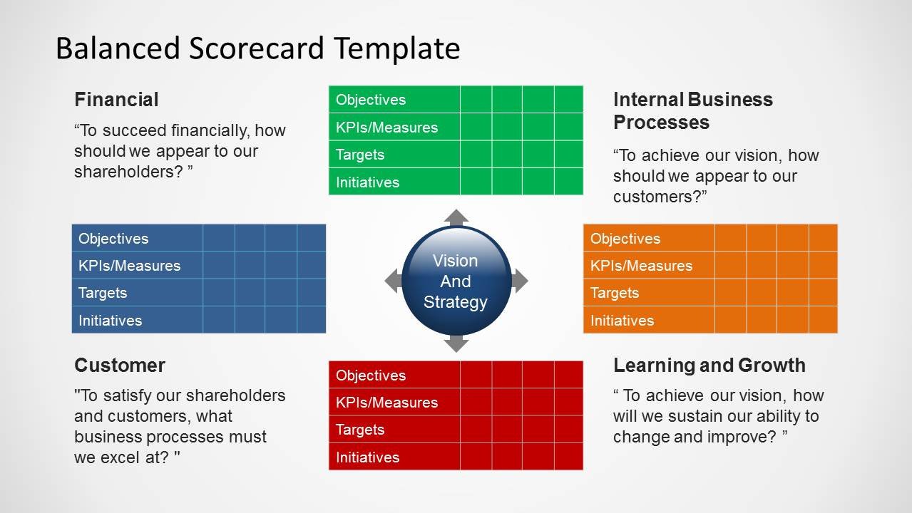 Balanced Scorecard Template for PowerPoint SlideModel