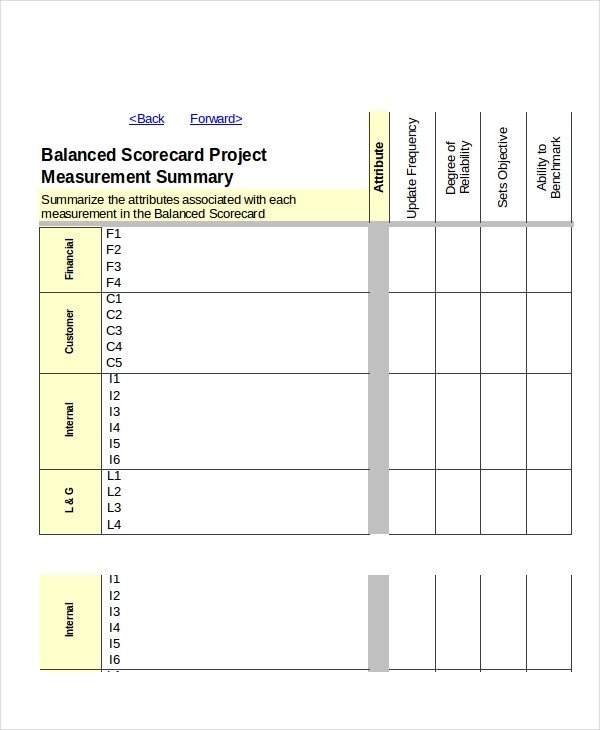 Excel Scorecard Template 6 Free Excel Documents