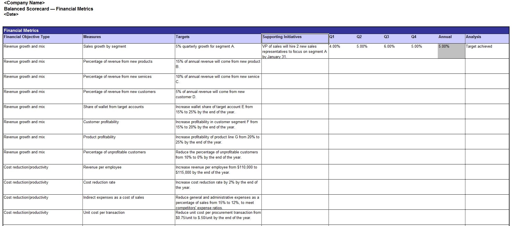 Balance Scorecard Template Excel Templates