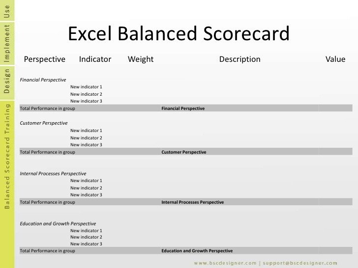 Balanced Scorecard Templates