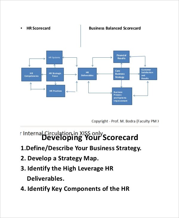 8 HR Scorecard Templates – Free Sample Example Format