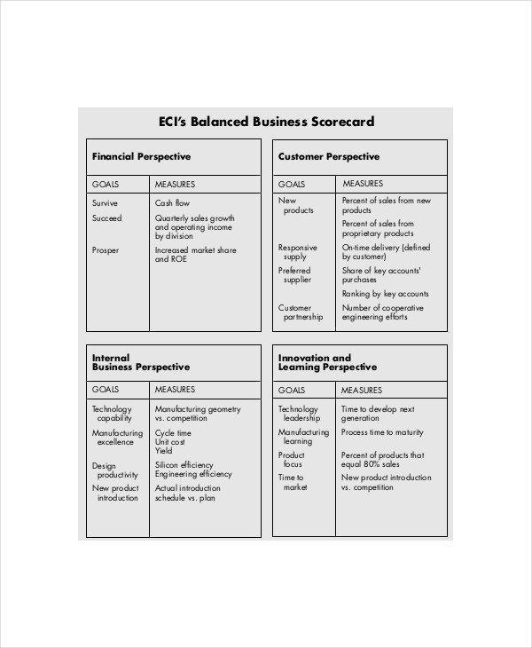 Balanced Scorecard Template – 8 Free Word PDF Documents