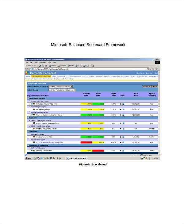 Balanced Scorecard Template – 8 Free Word PDF Documents