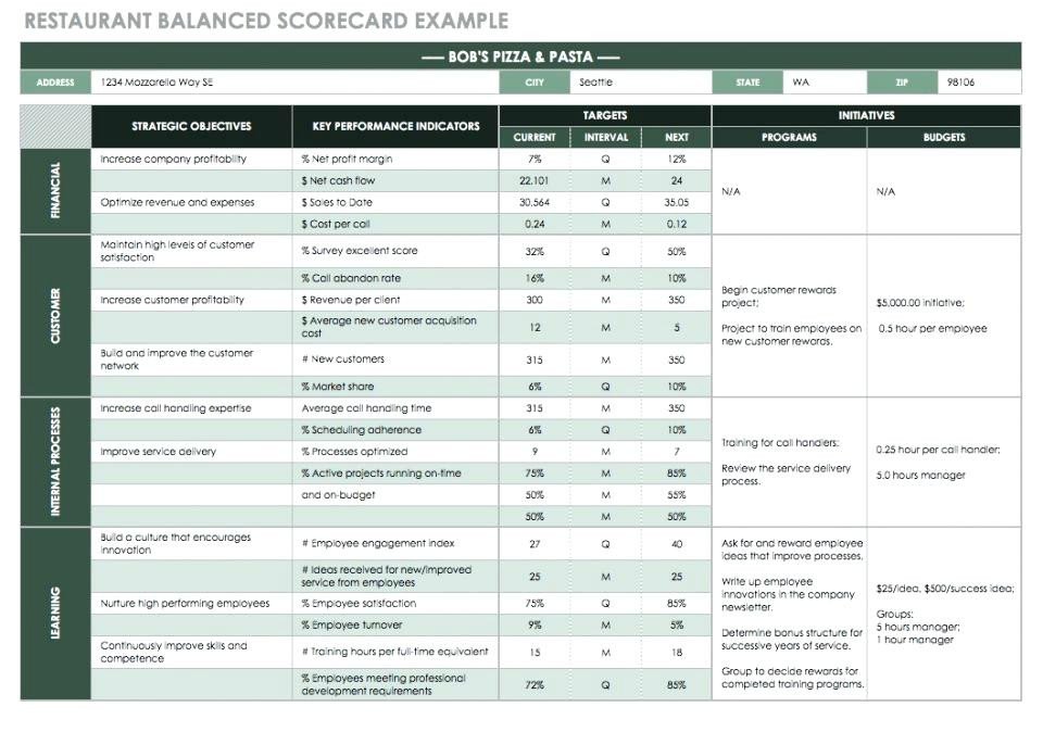 Balanced Scorecard Template Word PDF File Download