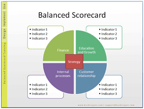 Balanced Scorecard Templates Classification