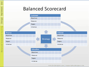 Free 16 Balanced Scorecard Examples and Templates