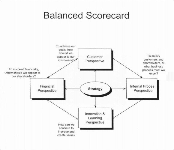 Sample Scorecard 7 Documents In PDF Word