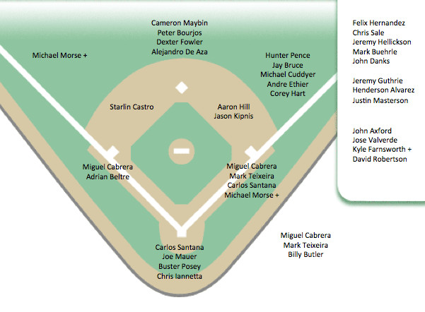 baseball depth chart template – Invigo