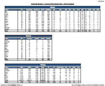 3 Baseball Individual Stat Sheet Templates Excel xlts