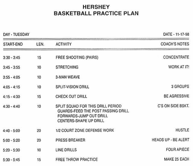 high school basketball practice plan template Google