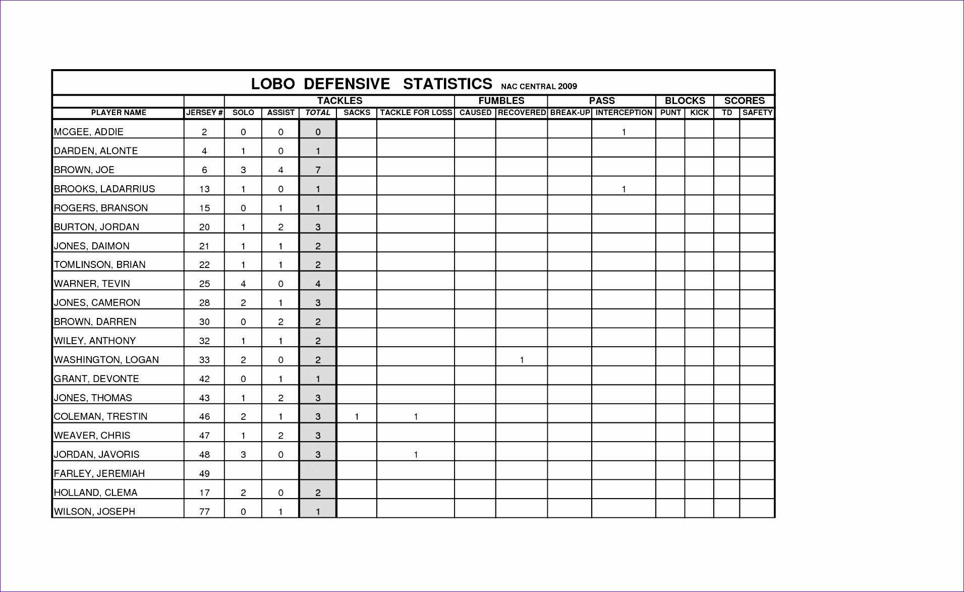 Blank Basketball Score Sheet Free Download