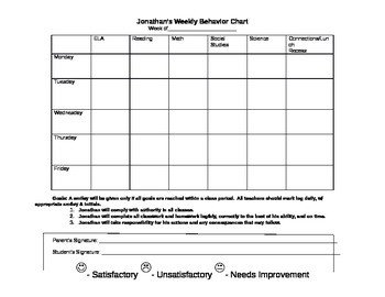 Editable Elementary School Behavior Chart by Learning with