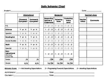 Student Daily Behavior Checklist Editable School