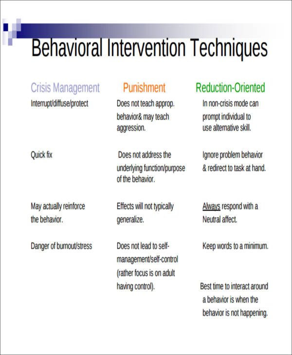 Behavior Intervention Plan Example 6 Examples in Word PDF