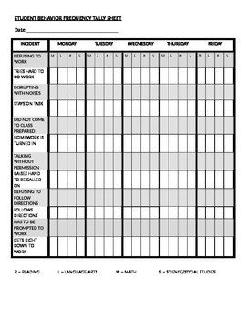 Student Behavior Frequency Tally Sheet by Loftin s