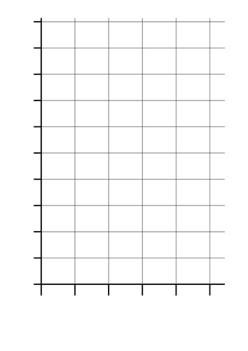 Blank bar charts by rachyben Teaching Resources TES