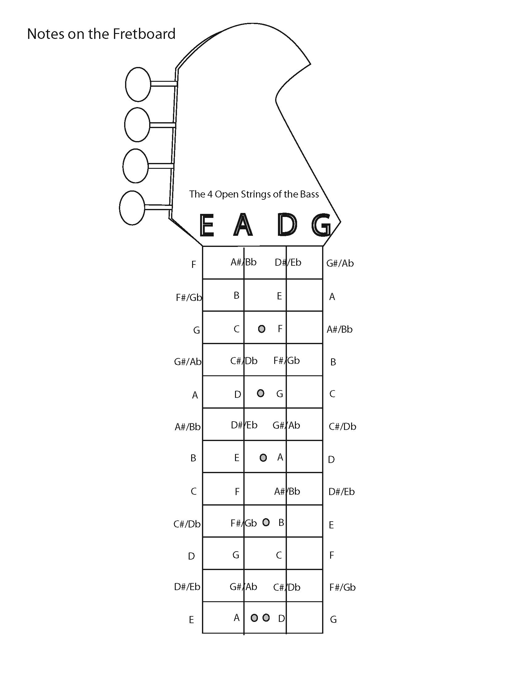 Guitar Neck Diagrams