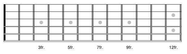 How to Learn the Guitar Fretboard
