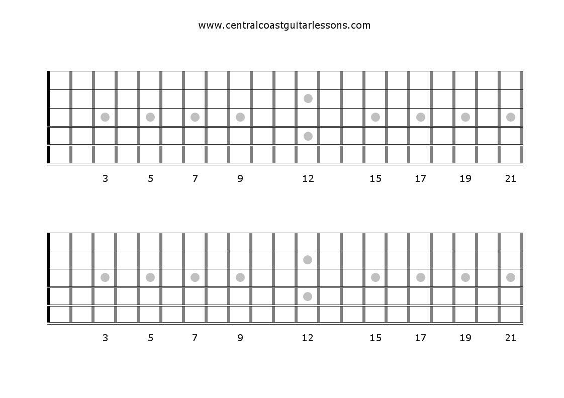 Learning Resources – Central Coast Guitar Lessons