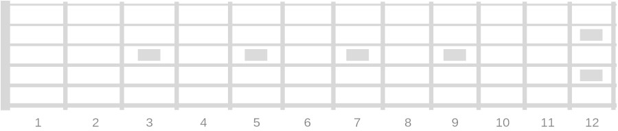 Printable Blank Fretboard Diagrams Right and Left Handed