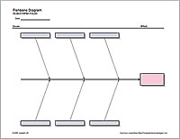 Fishbone Diagram Free Cause and Effect Diagram for Excel